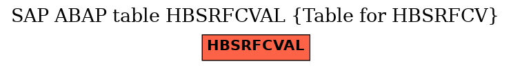 E-R Diagram for table HBSRFCVAL (Table for HBSRFCV)