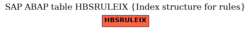 E-R Diagram for table HBSRULEIX (Index structure for rules)