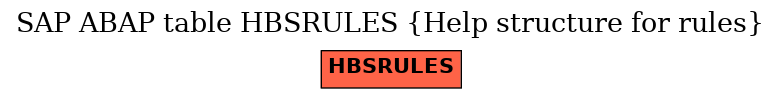 E-R Diagram for table HBSRULES (Help structure for rules)