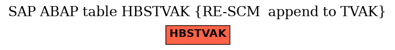 E-R Diagram for table HBSTVAK (RE-SCM  append to TVAK)