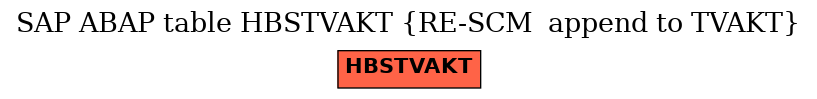 E-R Diagram for table HBSTVAKT (RE-SCM  append to TVAKT)