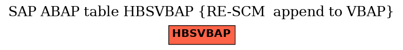 E-R Diagram for table HBSVBAP (RE-SCM  append to VBAP)