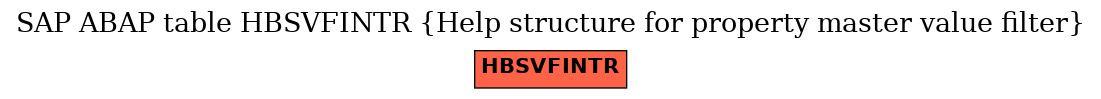 E-R Diagram for table HBSVFINTR (Help structure for property master value filter)