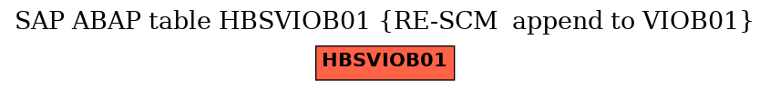 E-R Diagram for table HBSVIOB01 (RE-SCM  append to VIOB01)