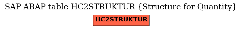 E-R Diagram for table HC2STRUKTUR (Structure for Quantity)