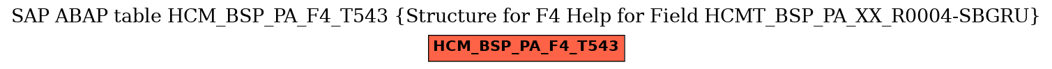 E-R Diagram for table HCM_BSP_PA_F4_T543 (Structure for F4 Help for Field HCMT_BSP_PA_XX_R0004-SBGRU)