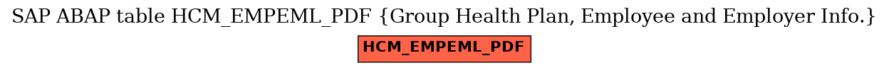 E-R Diagram for table HCM_EMPEML_PDF (Group Health Plan, Employee and Employer Info.)