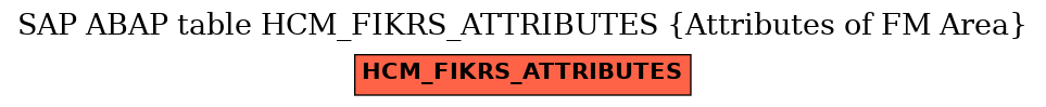 E-R Diagram for table HCM_FIKRS_ATTRIBUTES (Attributes of FM Area)