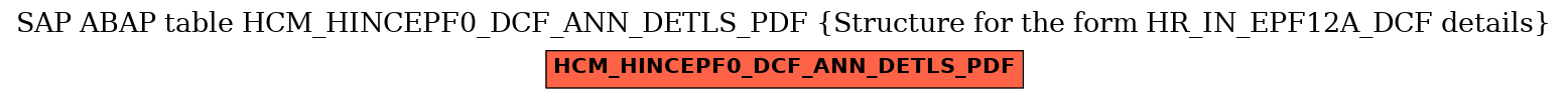 E-R Diagram for table HCM_HINCEPF0_DCF_ANN_DETLS_PDF (Structure for the form HR_IN_EPF12A_DCF details)