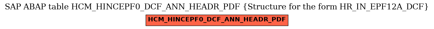 E-R Diagram for table HCM_HINCEPF0_DCF_ANN_HEADR_PDF (Structure for the form HR_IN_EPF12A_DCF)
