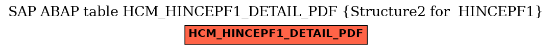 E-R Diagram for table HCM_HINCEPF1_DETAIL_PDF (Structure2 for  HINCEPF1)