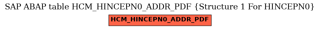 E-R Diagram for table HCM_HINCEPN0_ADDR_PDF (Structure 1 For HINCEPN0)