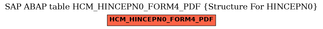 E-R Diagram for table HCM_HINCEPN0_FORM4_PDF (Structure For HINCEPN0)