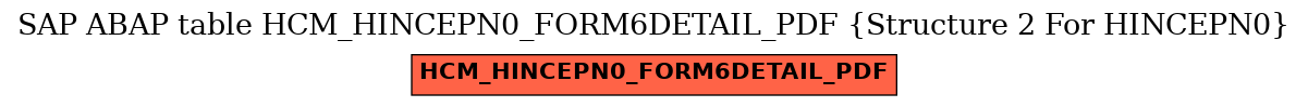 E-R Diagram for table HCM_HINCEPN0_FORM6DETAIL_PDF (Structure 2 For HINCEPN0)