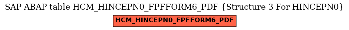 E-R Diagram for table HCM_HINCEPN0_FPFFORM6_PDF (Structure 3 For HINCEPN0)