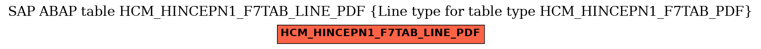 E-R Diagram for table HCM_HINCEPN1_F7TAB_LINE_PDF (Line type for table type HCM_HINCEPN1_F7TAB_PDF)