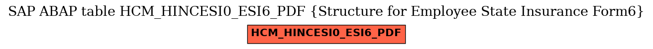 E-R Diagram for table HCM_HINCESI0_ESI6_PDF (Structure for Employee State Insurance Form6)