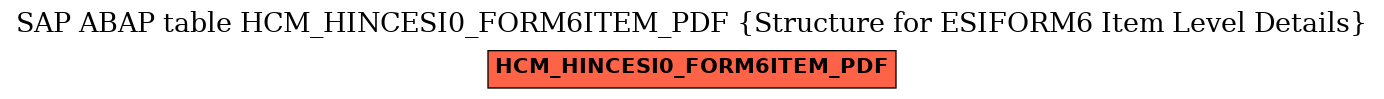 E-R Diagram for table HCM_HINCESI0_FORM6ITEM_PDF (Structure for ESIFORM6 Item Level Details)