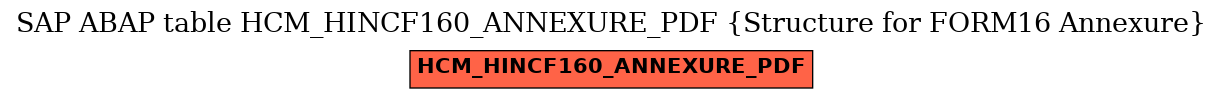 E-R Diagram for table HCM_HINCF160_ANNEXURE_PDF (Structure for FORM16 Annexure)