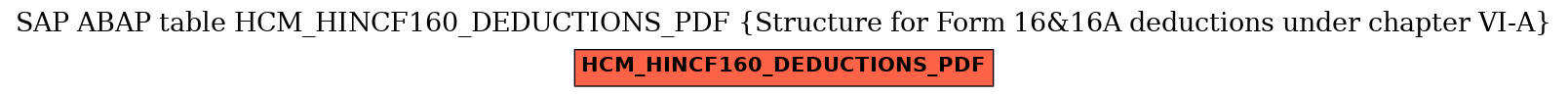 E-R Diagram for table HCM_HINCF160_DEDUCTIONS_PDF (Structure for Form 16&16A deductions under chapter VI-A)