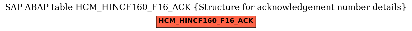 E-R Diagram for table HCM_HINCF160_F16_ACK (Structure for acknowledgement number details)