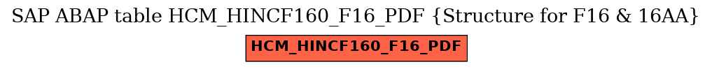 E-R Diagram for table HCM_HINCF160_F16_PDF (Structure for F16 & 16AA)