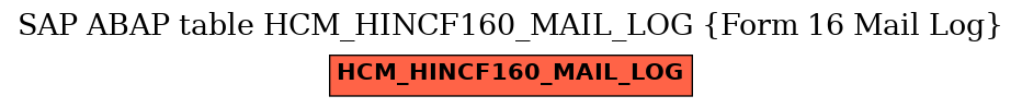 E-R Diagram for table HCM_HINCF160_MAIL_LOG (Form 16 Mail Log)