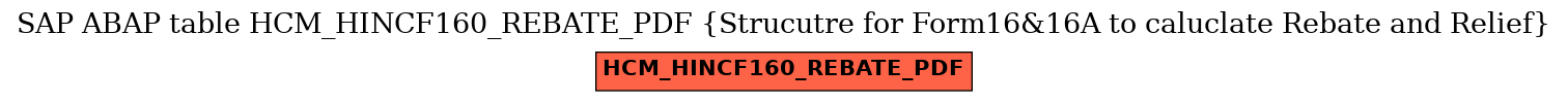 E-R Diagram for table HCM_HINCF160_REBATE_PDF (Strucutre for Form16&16A to caluclate Rebate and Relief)