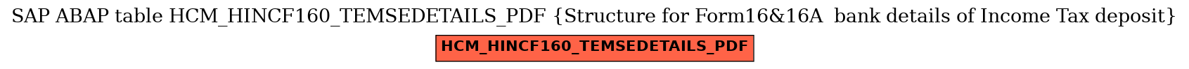 E-R Diagram for table HCM_HINCF160_TEMSEDETAILS_PDF (Structure for Form16&16A  bank details of Income Tax deposit)