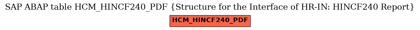 E-R Diagram for table HCM_HINCF240_PDF (Structure for the Interface of HR-IN: HINCF240 Report)