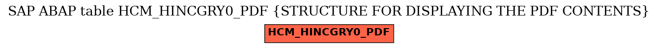 E-R Diagram for table HCM_HINCGRY0_PDF (STRUCTURE FOR DISPLAYING THE PDF CONTENTS)