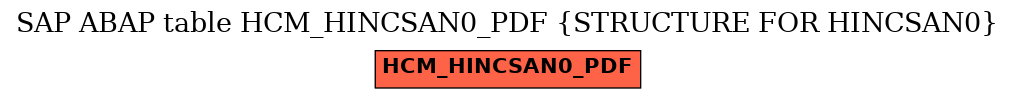 E-R Diagram for table HCM_HINCSAN0_PDF (STRUCTURE FOR HINCSAN0)