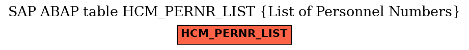 E-R Diagram for table HCM_PERNR_LIST (List of Personnel Numbers)