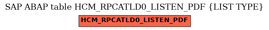 E-R Diagram for table HCM_RPCATLD0_LISTEN_PDF (LIST TYPE)