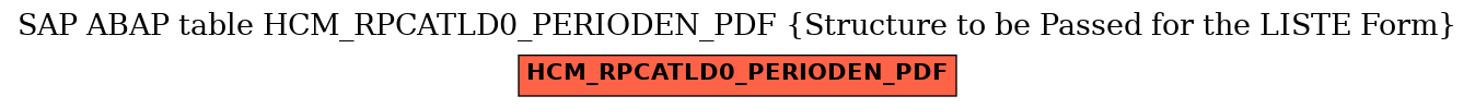 E-R Diagram for table HCM_RPCATLD0_PERIODEN_PDF (Structure to be Passed for the LISTE Form)