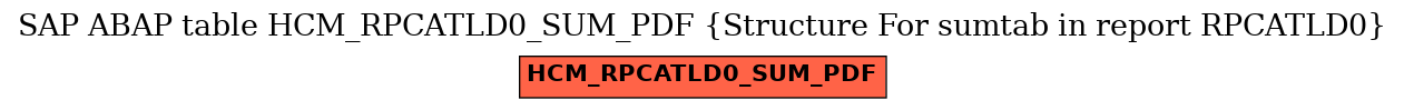 E-R Diagram for table HCM_RPCATLD0_SUM_PDF (Structure For sumtab in report RPCATLD0)