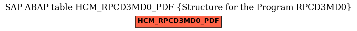 E-R Diagram for table HCM_RPCD3MD0_PDF (Structure for the Program RPCD3MD0)