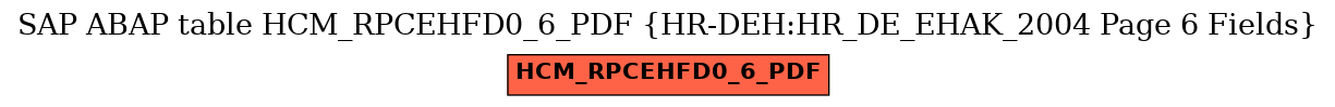 E-R Diagram for table HCM_RPCEHFD0_6_PDF (HR-DEH:HR_DE_EHAK_2004 Page 6 Fields)