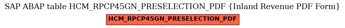 E-R Diagram for table HCM_RPCP45GN_PRESELECTION_PDF (Inland Revenue PDF Form)