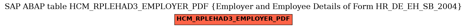 E-R Diagram for table HCM_RPLEHAD3_EMPLOYER_PDF (Employer and Employee Details of Form HR_DE_EH_SB_2004)
