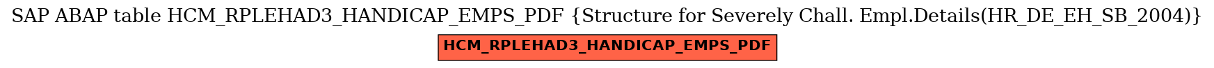 E-R Diagram for table HCM_RPLEHAD3_HANDICAP_EMPS_PDF (Structure for Severely Chall. Empl.Details(HR_DE_EH_SB_2004))