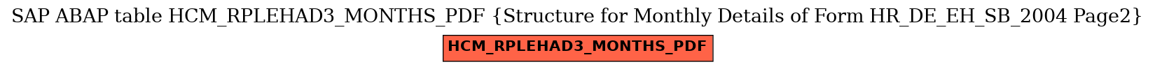 E-R Diagram for table HCM_RPLEHAD3_MONTHS_PDF (Structure for Monthly Details of Form HR_DE_EH_SB_2004 Page2)