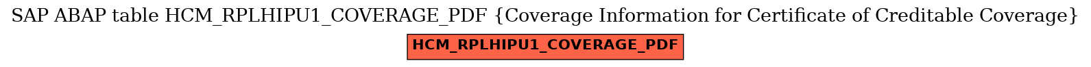 E-R Diagram for table HCM_RPLHIPU1_COVERAGE_PDF (Coverage Information for Certificate of Creditable Coverage)