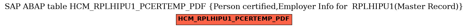 E-R Diagram for table HCM_RPLHIPU1_PCERTEMP_PDF (Person certified,Employer Info for  RPLHIPU1(Master Record))