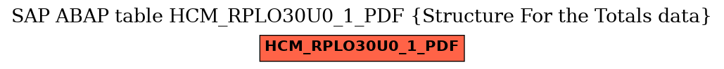 E-R Diagram for table HCM_RPLO30U0_1_PDF (Structure For the Totals data)