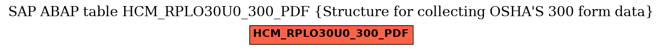 E-R Diagram for table HCM_RPLO30U0_300_PDF (Structure for collecting OSHA'S 300 form data)