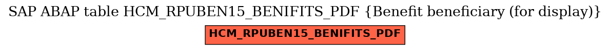 E-R Diagram for table HCM_RPUBEN15_BENIFITS_PDF (Benefit beneficiary (for display))