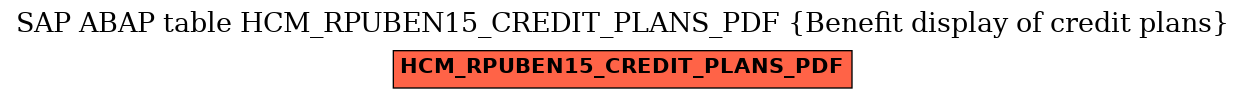 E-R Diagram for table HCM_RPUBEN15_CREDIT_PLANS_PDF (Benefit display of credit plans)