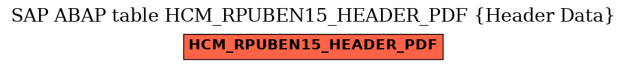 E-R Diagram for table HCM_RPUBEN15_HEADER_PDF (Header Data)