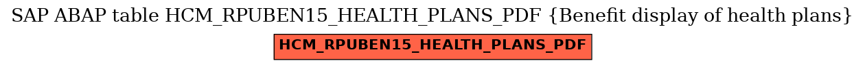 E-R Diagram for table HCM_RPUBEN15_HEALTH_PLANS_PDF (Benefit display of health plans)